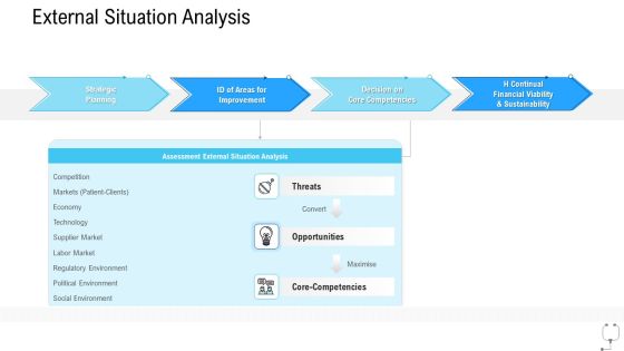 Healthcare Management External Situation Analysis Ppt Outline Clipart PDF