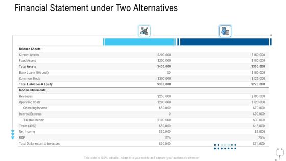 Healthcare Management Financial Statement Under Two Alternatives Ppt Portfolio Template PDF