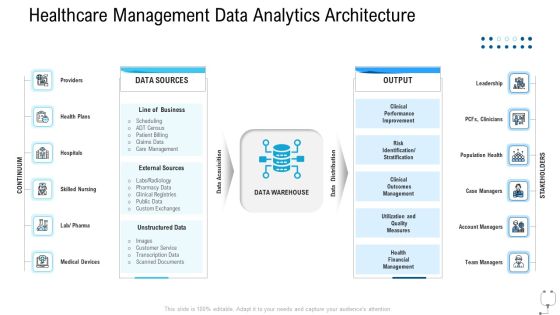 Healthcare Management Healthcare Management Data Analytics Architecture Ppt File Visuals PDF