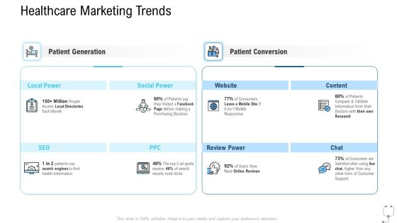 Healthcare Management Healthcare Marketing Trends Ppt Layouts Graphic Images PDF Healthcare Management Healthcare Marketing Trends Ppt Layouts Graphic Images PDF