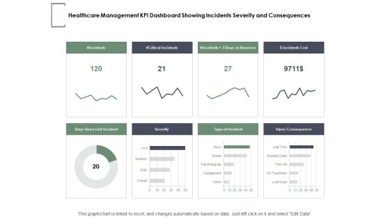 Healthcare Management KPI Dashboard Showing Incidents Severity And Consequences Ppt PowerPoint Presentation Icon Structure Healthcare Management KPI Dashboard Showing Incidents Severity And Consequences Ppt PowerPoint Presentation Icon Structure