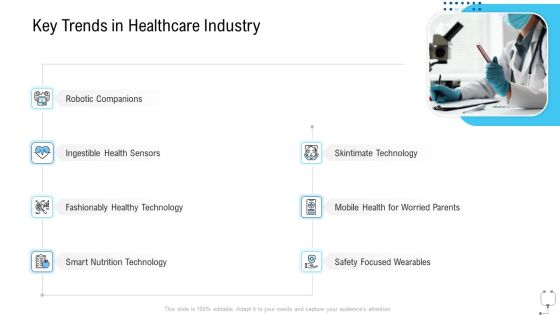 Healthcare Management Key Trends In Healthcare Industry Ppt Professional Visual Aids PDF Healthcare Management Key Trends In Healthcare Industry Ppt Professional Visual Aids PDF