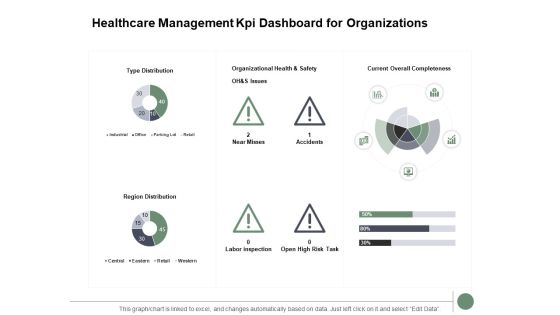 Healthcare Management Kpi Dashboard For Organizations Ppt PowerPoint Presentation Infographics Design Templates Healthcare Management Kpi Dashboard For Organizations Ppt PowerPoint Presentation Infographics Design Templates