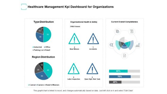 Healthcare Management Kpi Dashboard For Organizations Ppt PowerPoint Presentation Styles Outfit Healthcare Management Kpi Dashboard For Organizations Ppt PowerPoint Presentation Styles Outfit
