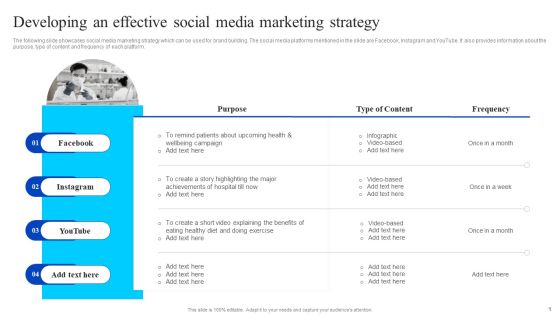 Healthcare Management Overview Trends Stats And Operational Areas Developing An Effective Social Media Marketing Strategy Sample PDF