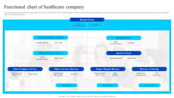 Healthcare Management Overview Trends Stats And Operational Areas Functional Chart Of Healthcare Company Ideas PDF
