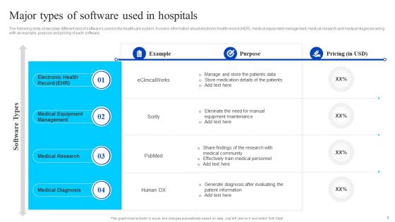 Healthcare Management Overview Trends Stats And Operational Areas Major Types Of Software Used In Hospitals Pictures PDF