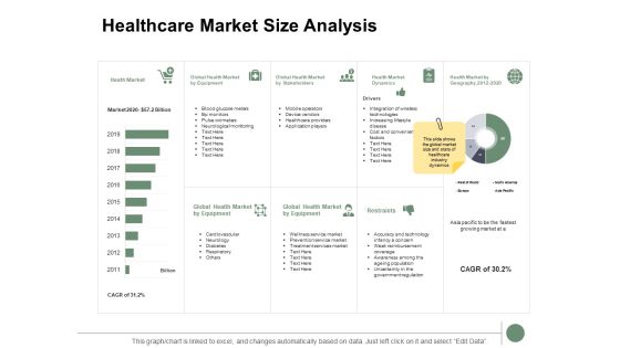 Healthcare Market Size Analysis Ppt PowerPoint Presentation Summary Examples Healthcare Market Size Analysis Ppt PowerPoint Presentation Summary Examples