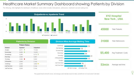 Healthcare Market Summary Dashboard Showing Patients By Division Demonstration PDF Healthcare Market Summary Dashboard Showing Patients By Division Demonstration PDF