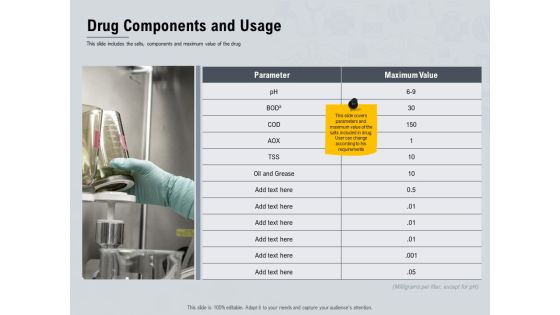Healthcare Merchandising Drug Components And Usage Template PDF Healthcare Merchandising Drug Components And Usage Template PDF