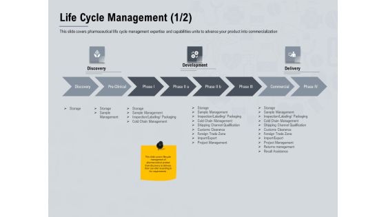 Healthcare Merchandising Life Cycle Management Cold Ppt Portfolio Layouts PDF