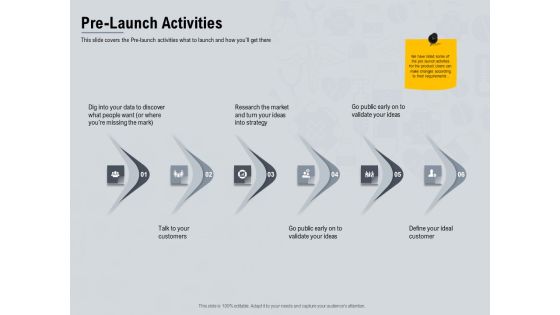 Healthcare Merchandising Pre Launch Activities Ppt Icon Influencers PDF Healthcare Merchandising Pre Launch Activities Ppt Icon Influencers PDF