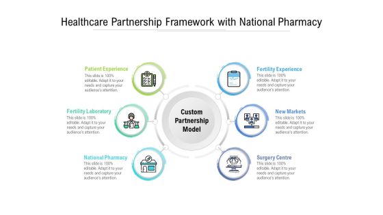 Healthcare Partnership Framework With National Pharmacy Ppt PowerPoint Presentation Ideas Format Ideas PDF Healthcare Partnership Framework With National Pharmacy Ppt PowerPoint Presentation Ideas Format Ideas PDF