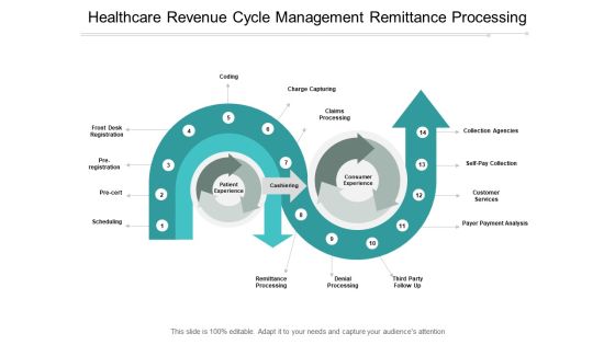 Healthcare Revenue Cycle Management Remittance Processing Ppt PowerPoint Presentation Inspiration Example Topics Healthcare Revenue Cycle Management Remittance Processing Ppt PowerPoint Presentation Inspiration Example Topics