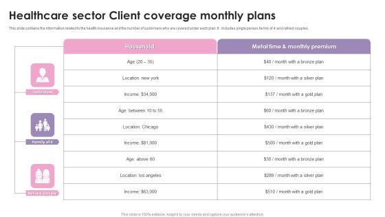 Healthcare Sector Client Coverage Monthly Plans Ppt Example 2015 PDF Healthcare Sector Client Coverage Monthly Plans Ppt Example 2015 PDF