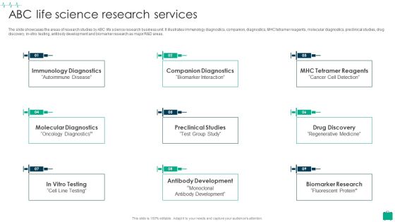 Healthcare Services Company Profile ABC Life Science Research Services Ideas PDF