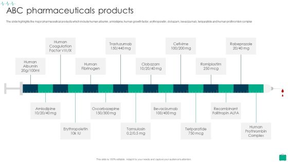 Healthcare Services Company Profile ABC Pharmaceuticals Products Designs PDF Healthcare Services Company Profile ABC Pharmaceuticals Products Designs PDF