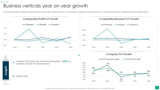 Healthcare Services Company Profile Business Verticals Year On Year Growth Summary PDF Healthcare Services Company Profile Business Verticals Year On Year Growth Summary PDF