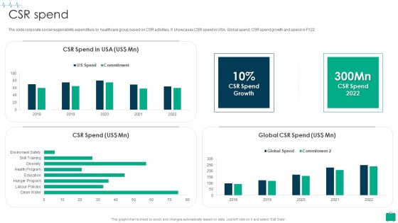 Healthcare Services Company Profile CSR Spend Inspiration PDF Healthcare Services Company Profile CSR Spend Inspiration PDF