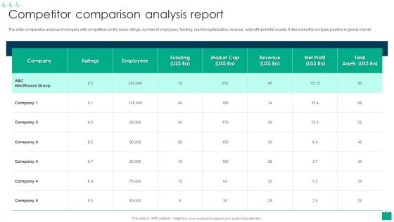 Healthcare Services Company Profile Competitor Comparison Analysis Report Summary PDF Healthcare Services Company Profile Competitor Comparison Analysis Report Summary PDF