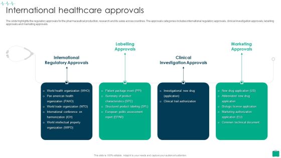 Healthcare Services Company Profile International Healthcare Approvals Information PDF