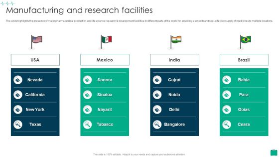 Healthcare Services Company Profile Manufacturing And Research Facilities Inspiration PDF Healthcare Services Company Profile Manufacturing And Research Facilities Inspiration PDF