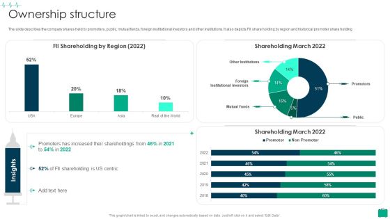 Healthcare Services Company Profile Ownership Structure Elements PDF