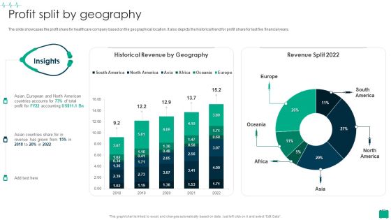 Healthcare Services Company Profile Profit Split By Geography Sample PDF Healthcare Services Company Profile Profit Split By Geography Sample PDF
