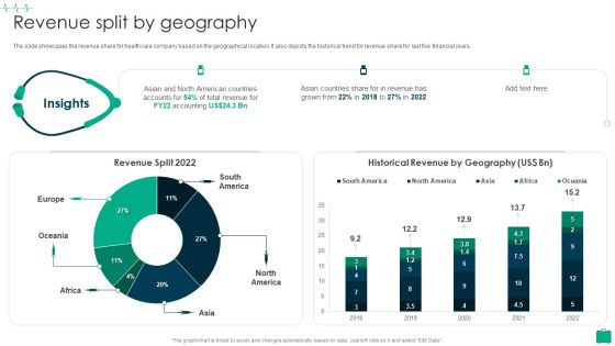 Healthcare Services Company Profile Revenue Split By Geography Summary PDF Healthcare Services Company Profile Revenue Split By Geography Summary PDF