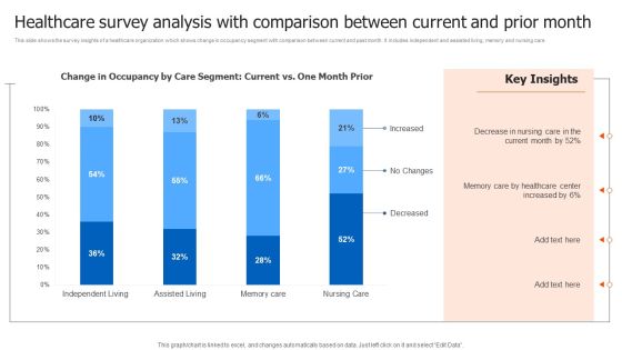 Healthcare Survey Analysis With Comparison Between Current And Prior Month Infographics PDF Healthcare Survey Analysis With Comparison Between Current And Prior Month Infographics PDF