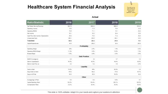 Healthcare System Financial Analysis Ppt PowerPoint Presentation Ideas Samples Healthcare System Financial Analysis Ppt PowerPoint Presentation Ideas Samples
