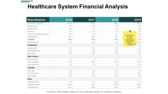 Healthcare System Financial Analysis Ppt PowerPoint Presentation Infographic Template Deck Healthcare System Financial Analysis Ppt PowerPoint Presentation Infographic Template Deck