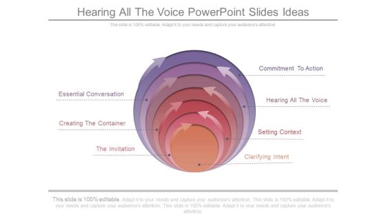 Hearing All The Voice Powerpoint Slides Ideas