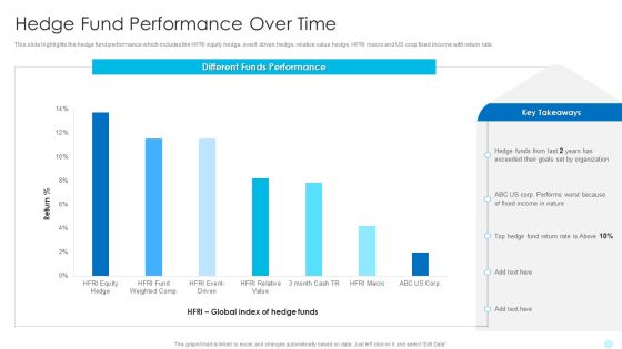 Hedge Fund Performance Over Time Hedge Fund Performance Graphics PDF