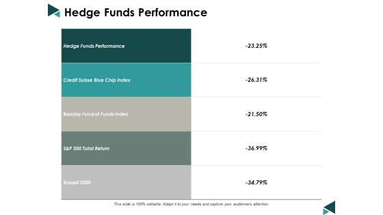 Hedge Funds Performance Ppt Powerpoint Presentation Styles Slide Download Hedge Funds Performance Ppt Powerpoint Presentation Styles Slide Download