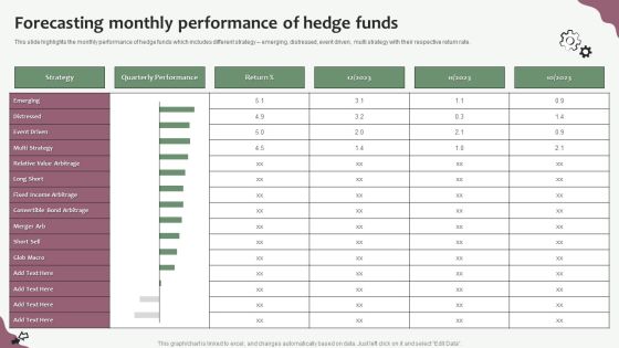 Hedge Funds Trading And Investing Strategies Forecasting Monthly Performance Of Hedge Funds Guidelines PDF