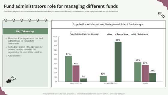 Hedge Funds Trading And Investing Strategies Fund Administrators Role For Managing Different Funds Brochure PDF Hedge Funds Trading And Investing Strategies Fund Administrators Role For Managing Different Funds Brochure PDF
