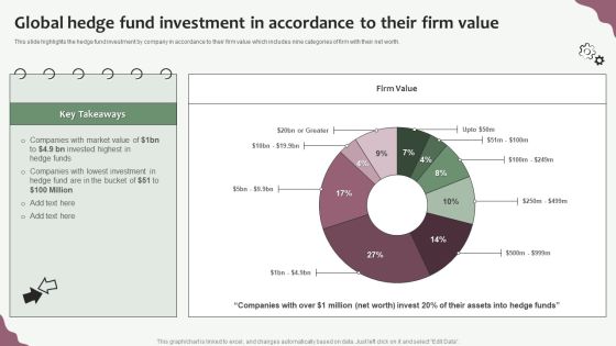 Hedge Funds Trading And Investing Strategies Global Hedge Fund Investment In Accordance To Their Firm Value Professional PDF Hedge Funds Trading And Investing Strategies Global Hedge Fund Investment In Accordance To Their Firm Value Professional PDF