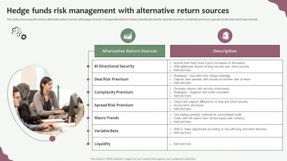 Hedge Funds Trading And Investing Strategies Hedge Funds Risk Management With Alternative Return Sources Graphics PDF Hedge Funds Trading And Investing Strategies Hedge Funds Risk Management With Alternative Return Sources Graphics PDF
