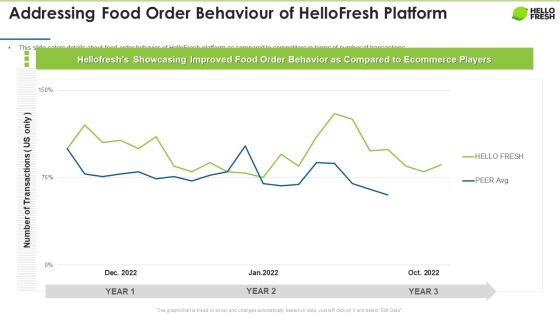 Hellofresh Capital Fundraising Addressing Food Order Behaviour Of Hellofresh Platform Topics PDF Hellofresh Capital Fundraising Addressing Food Order Behaviour Of Hellofresh Platform Topics PDF