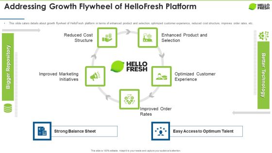Hellofresh Capital Fundraising Addressing Growth Flywheel Of Hellofresh Platform Formats PDF Hellofresh Capital Fundraising Addressing Growth Flywheel Of Hellofresh Platform Formats PDF