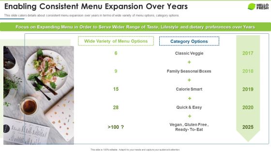 Hellofresh Capital Fundraising Enabling Consistent Menu Expansion Over Years Elements PDF Hellofresh Capital Fundraising Enabling Consistent Menu Expansion Over Years Elements PDF