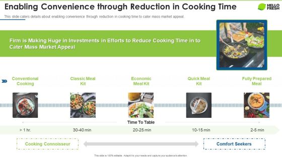 Hellofresh Capital Fundraising Enabling Convenience Through Reduction In Cooking Time Template PDF