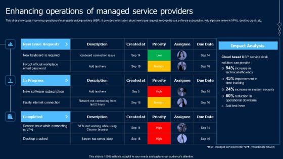 Help Desk Ticketing Enhancing Operations Of Managed Service Providers Demonstration PDF