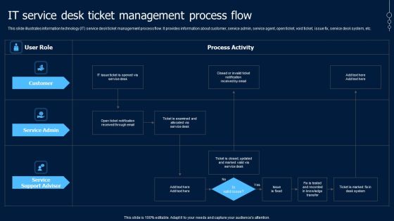 Help Desk Ticketing IT Service Desk Ticket Management Process Flow Topics PDF Help Desk Ticketing IT Service Desk Ticket Management Process Flow Topics PDF