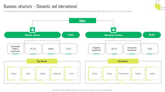 Herbal Products Company Profile Business Structure Domestic And International Formats PDF Herbal Products Company Profile Business Structure Domestic And International Formats PDF