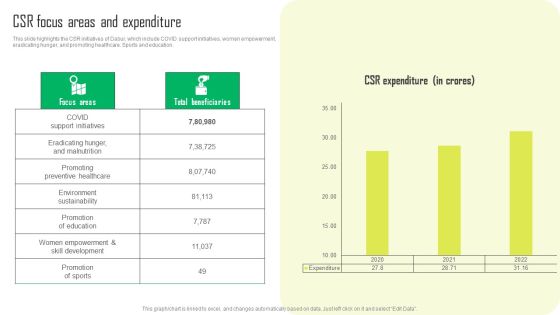 Herbal Products Company Profile CSR Focus Areas And Expenditure Download PDF Herbal Products Company Profile CSR Focus Areas And Expenditure Download PDF