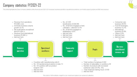 Herbal Products Company Profile Company Statistics FY2021 22 Pictures PDF Herbal Products Company Profile Company Statistics FY2021 22 Pictures PDF