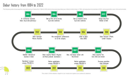 Herbal Products Company Profile Dabur History From 1884 To 2022 Structure PDF Herbal Products Company Profile Dabur History From 1884 To 2022 Structure PDF