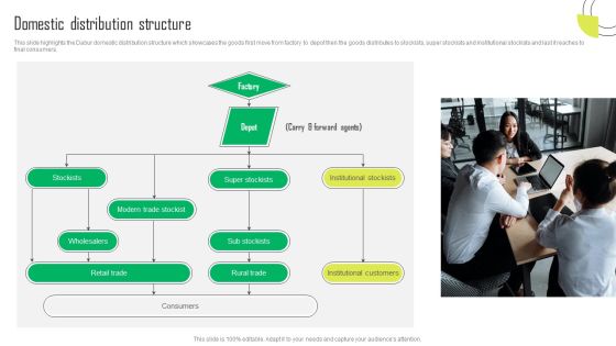 Herbal Products Company Profile Domestic Distribution Structure Summary PDF Herbal Products Company Profile Domestic Distribution Structure Summary PDF